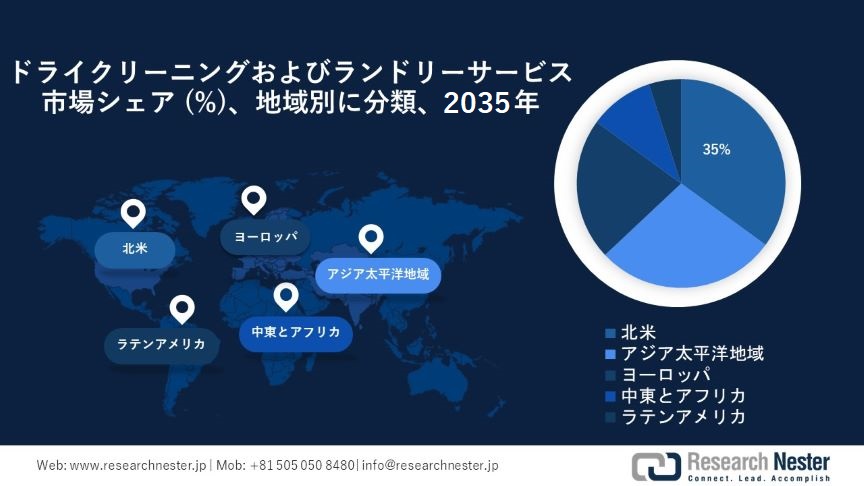 ドライクリーニングおよびランドリーサービス市場